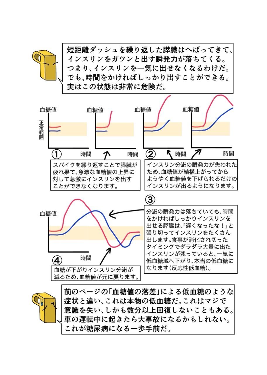 糖尿病専門医がカイセツ！ドカ食いダイスキ！もちづきさんのサンプル画像5